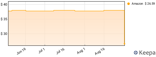 Soundgarden - King Animal Price History