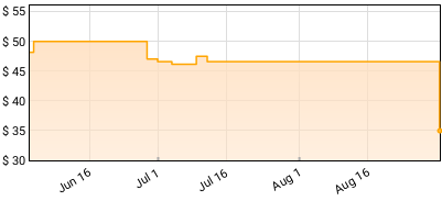 Ella Fitzgerald/Louis Armstrong - Ella & Louis Again (Verve Acoustic Sounds Series) Price History