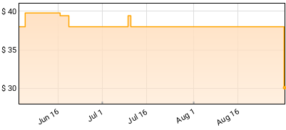 Nine Inch Nails - The Downward Spiral Price History