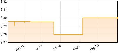 Traffic - The Low Spark Of High Heeled Boys Price History