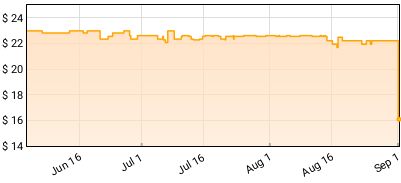 Jelly Roll - Beautifully Broken Price History