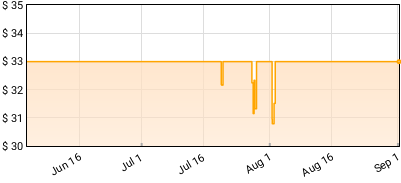 ScHoolboy Q - BLUE LIPS Price History