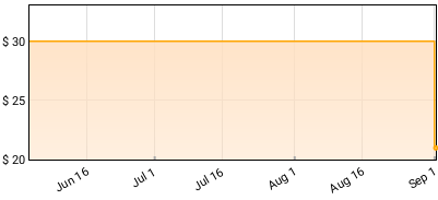 Erykah Badu - New Amerykah Part Two (Return Of The Ankh) Price History