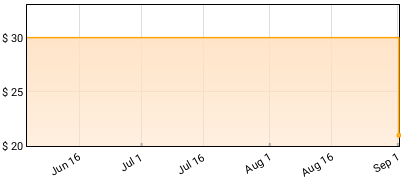 Siouxsie & The Banshees - Kaleidoscope Price History