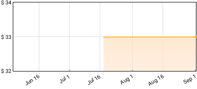Gang Starr - Step In The Arena Price History