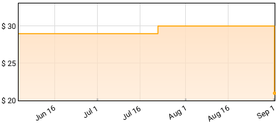 Cuco - Fantasy Gateway Price History