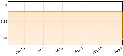 Gabor Szabo - Spellbinder (Verve Vault Series) Price History