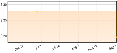 Pharaoh Sanders - Elevation (Verve Vault Series) Price History