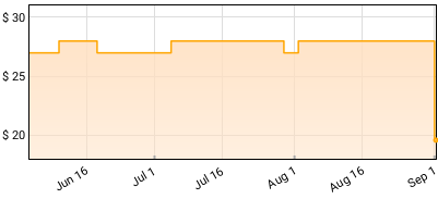 Shawn Mendes - Illuminate Price History