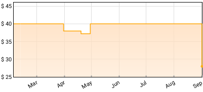 John Coltrane - A Love Supreme (Monophonic Edition) Price History