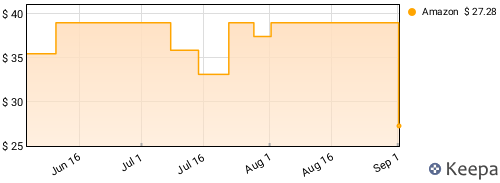 Sonny Stitt - Blows The Blues (Verve Acoustic Sound Series) Price History