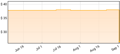 The Cranberries - Bury The Hatchet: The Complete Sessions Price History