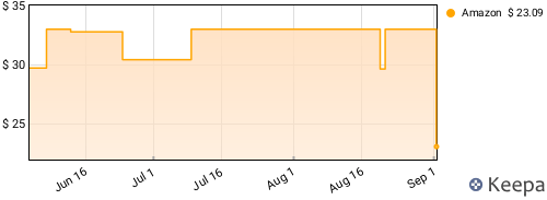 The Cure - Songs Of A Lost World Price History