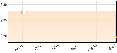 No Doubt - Tragic Kingdom Price History