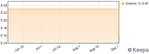 John Lennon - Walls and Bridges Price History