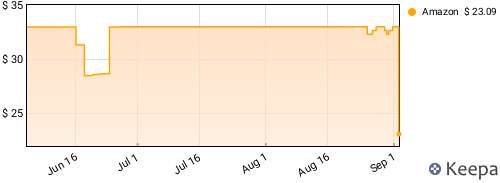 Billie Eilish - HIT ME HARD AND SOFT Price History