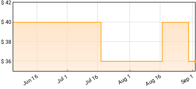 Andrew Lloyd Webber - Starlight Express (Original Cast Recording) Price History