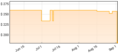 U2 - All That You Can't Leave Behind Price History