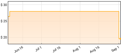Vince Staples - Summertime '06 [Segment 1] Price History