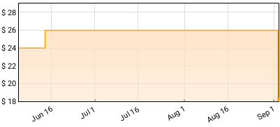 Metro Boomin - Heroes & Villains Price History