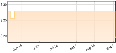 Yusuf/Cat Stevens - Saturnight: Live In Tokyo Price History