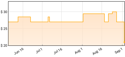 boygenius - the record Price History