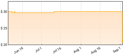 Gigi Perez - At the Beach, In Every Life Price History
