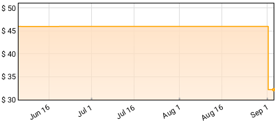 Imagine Dragons - Night Visions (Expanded Edition) Price History