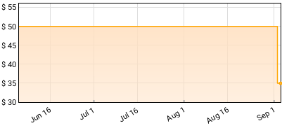 Eddie Vedder - Ukulele Songs Price History