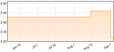 Yeat - Afterlyfe Price History
