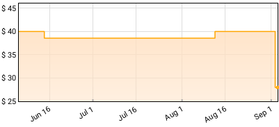 Flatland Cavalry - Flatland Forever Price History