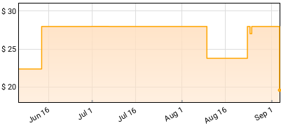 Neil Diamond - All-Time Greatest Hits Price History