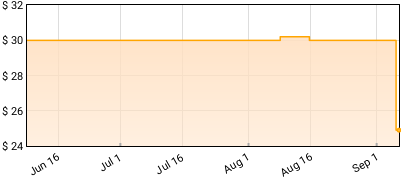 The Beths - Future Me Hates Me Price History