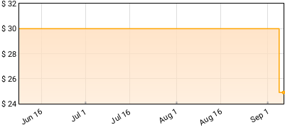 Racing Mount Pleasant - Grip Your Fist, I'm Heaven Bound Price History