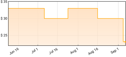 Arooj Aftab - Vulture Prince Price History