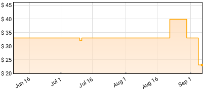 Peggy Lee - Ultimate Christmas Price History