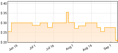 Cat Stevens - Matthew & Son Price History