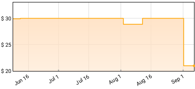 John Mellencamp - Uh-Huh Price History