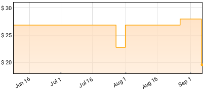 Towa Bird - American Hero Price History