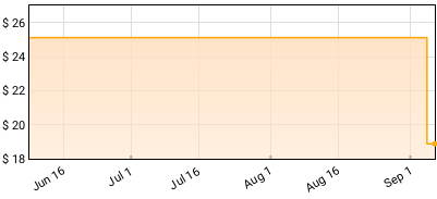Two Another - Back To Us Price History