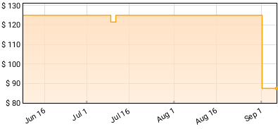Beastie Boys - Hello Nasty Price History
