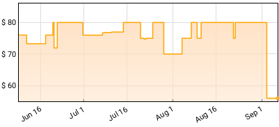 Guns N' Roses - Live Era '87-'93 Price History