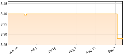 The Weeknd - Beauty Behind The Madness Price History