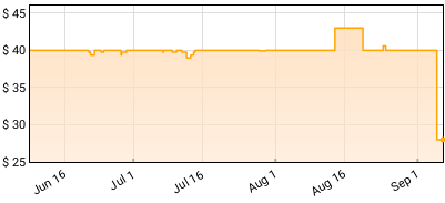 Mayday Parade - Monster In The Closet (10th Anniversary) Price History