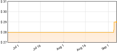Alex Warren - WILDCHILD Price History