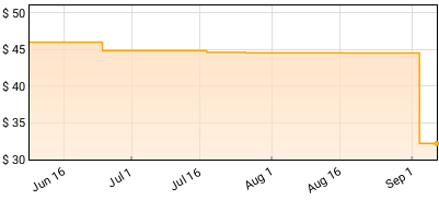 Bastille - & Price History