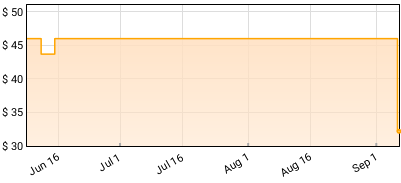 Chelsea Cutler - Stellaria Price History