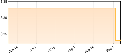 Chris Cornell - Higher Truth Price History