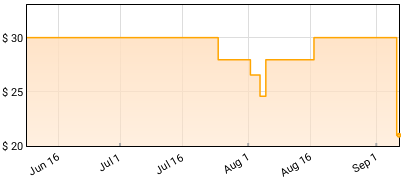 Sting - 57TH & 9TH Price History