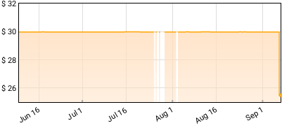 Charli xcx - Music, Fashion, Film Price History